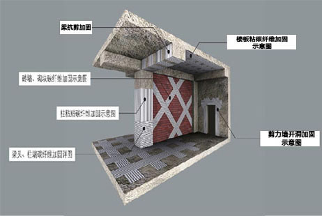 碳纤维加固示意图