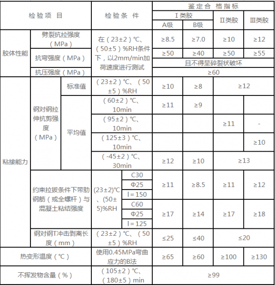 植筋胶报告