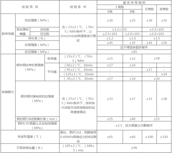 粘钢胶报告